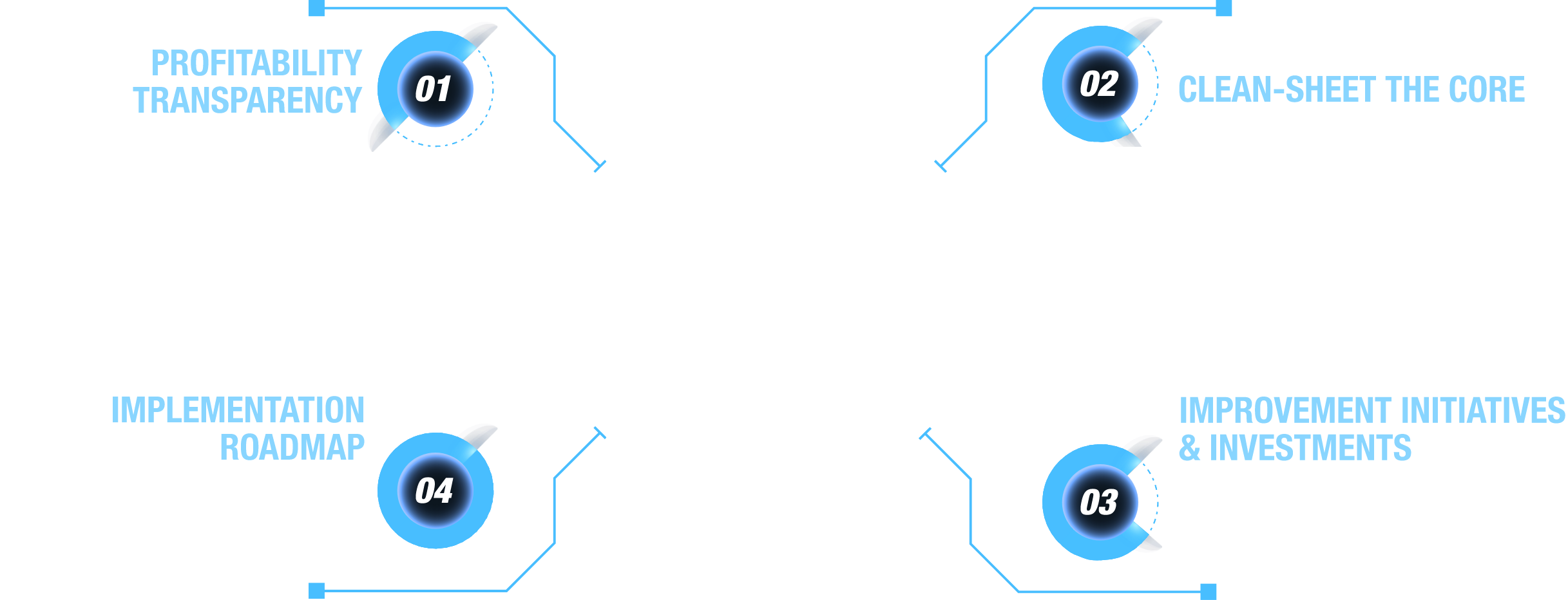 Our Path