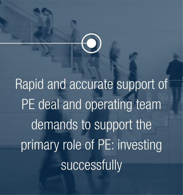 Rapid and accurate support of PE deal and operating team demands to support the primary role of PE: investing successfully